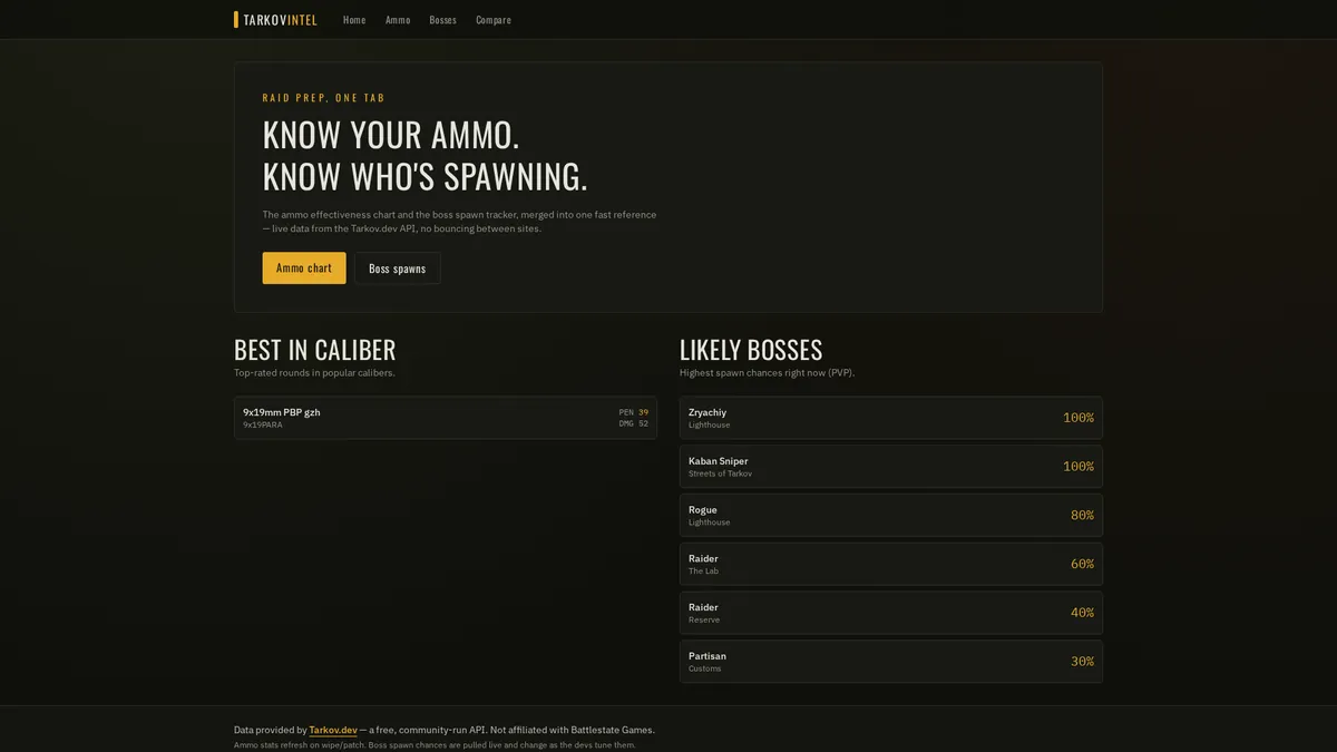 TarkovIntel ammo and boss tracker interface